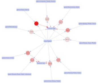 DataMining